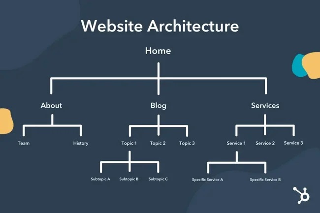 website-architecture-inadramseo - معماری وب سایت