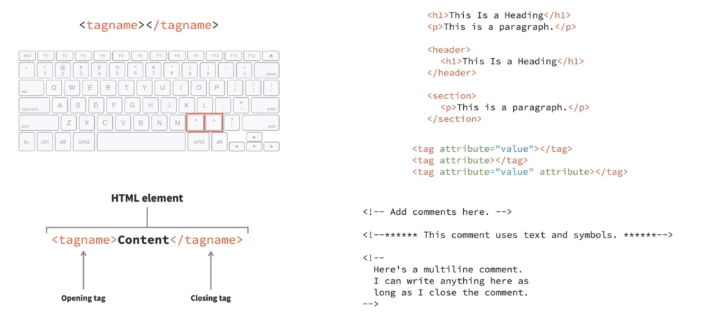 html-tags-inadramseo
